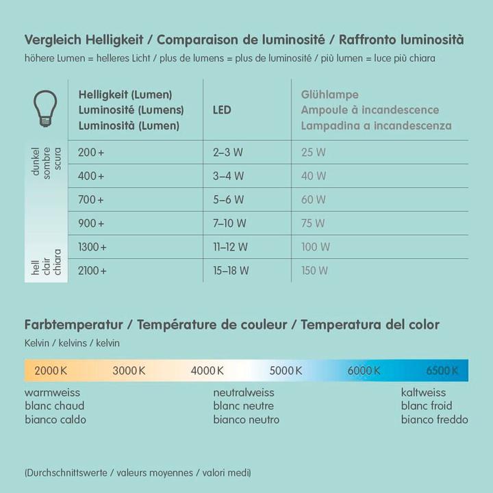 Nährwerte und Zutaten micasa Carpi (130 lm)