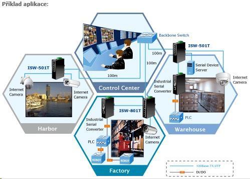 Produktbild Planet ISW-501T Switch (5 Ports)