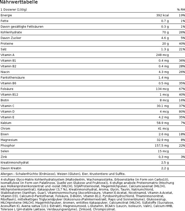 Nutritional values and ingredients USN Hyperbolic Mass (2000 g, 1x, Chocolate)