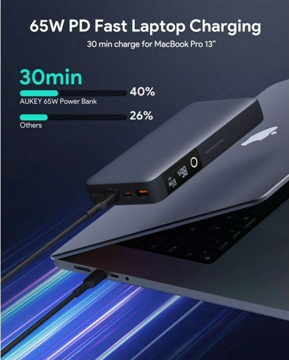 Produktbild Aukey SprintX (20000 mAh, 65 W, 74 Wh)