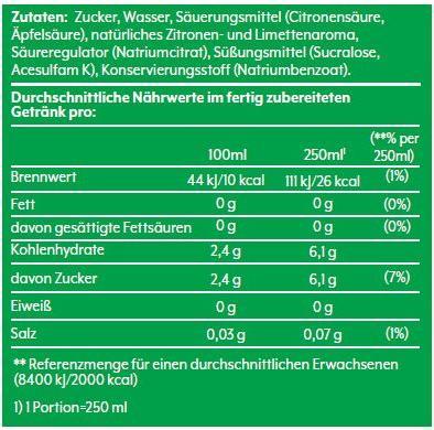 Nährwerte und Zutaten SodaStream Sirup 7Up (1 x 44 cl)