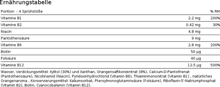 Nährwerte und Zutaten Zein Pharma B-Complex Spray (1 Stk., Spray)