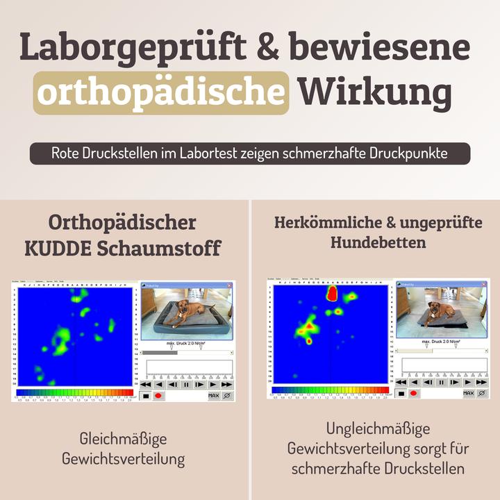 Produktbild Sabro Kudde (Hund)