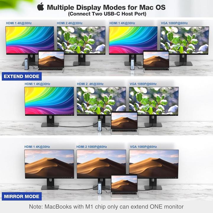 Produktbild Bigbig won USB-C-Dockingstation Multiport-Hub (USB-C)