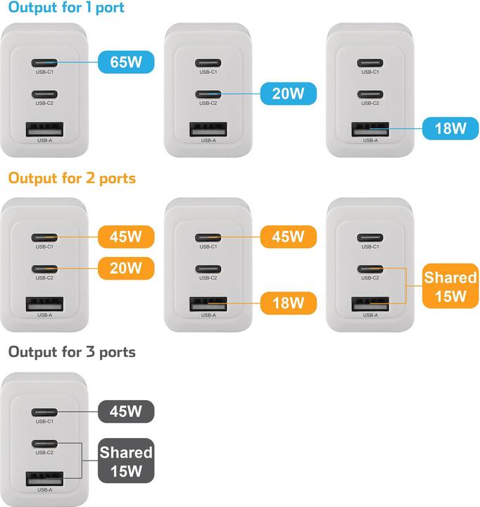 Produktbild Voltcraft UC-2C1A65W01 (65 W, 3 Ports)