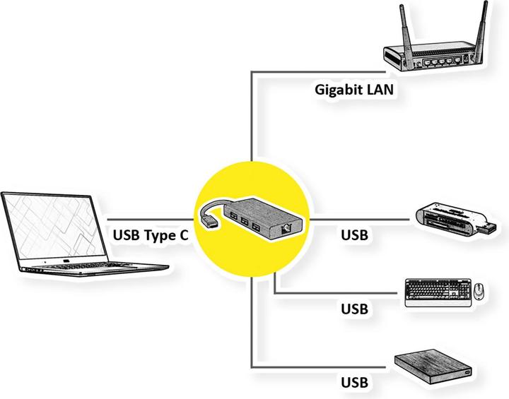 Produktbild Value 12.99.1109 (USB-C, 1 Ports)