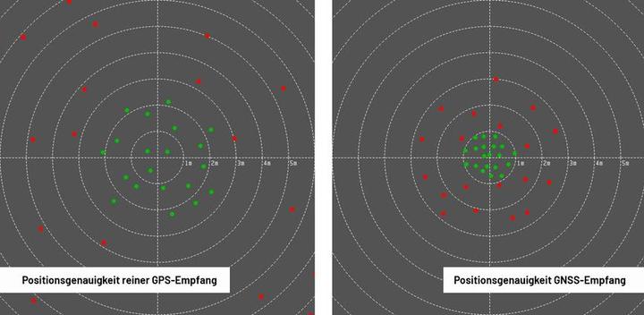 Produktbild Columbus GPS-Datenlogger P-7