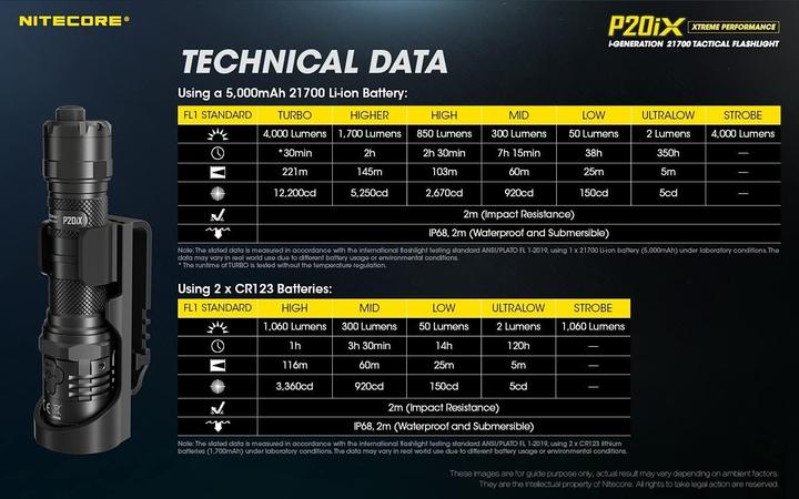 Produktbild Nitecore P20iX - 4000 Lumen (14 cm, 4000 lm)
