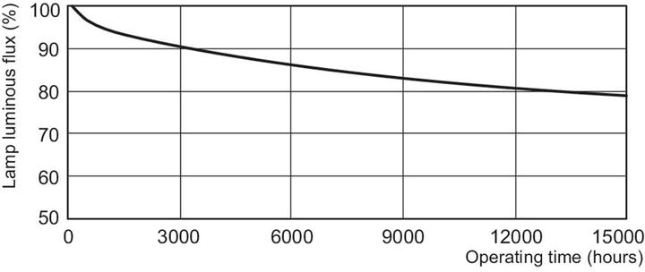 Image du produit Philips PL-S PRO 11W827 4P (2G7, 900 lm, 1x)