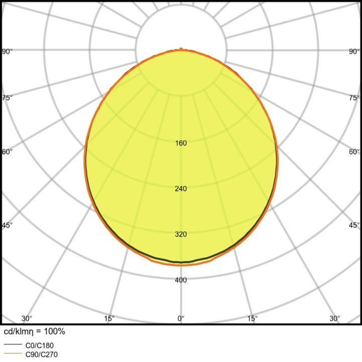 Produktbild Ledvance Downlight (1530 lm)