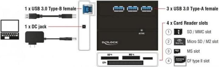 Immagine prodotto Delock 91721 USB 3.0 CardReader/ Porta USB (USB 3.0)