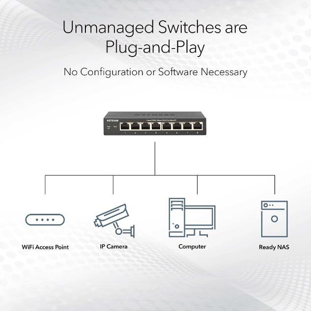 Image du produit Netgear Commutateur non administrable 5 ports 2.5G (5 Ports)