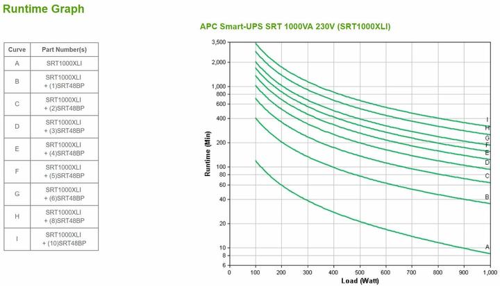 Productafbeelding APC USV SRT1000XLI 1000VA/1000W (1000 VA, 1000 W, Online dubbele transformator UPS)