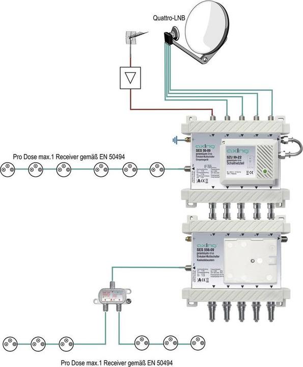 Immagine prodotto Axing Multiswitch SPU 56-09 (Multiinterruttori)