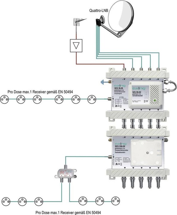 Actual product image Axing SPU 56-09 Multiswitch (Multi switch)