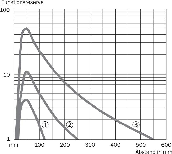Actual product image Sick GRTE18S-P2347