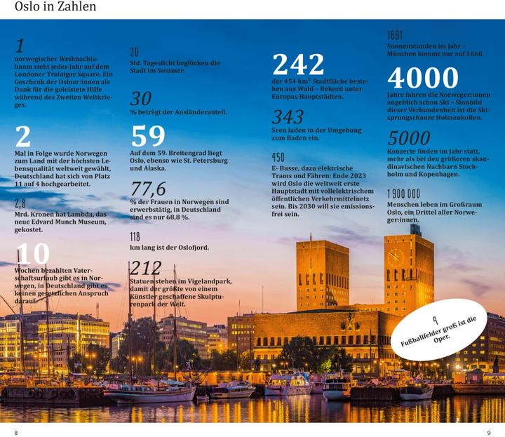 Immagine prodotto direkt Reiseführer Oslo (Tedesco, Marie Helen Banck, 2023)