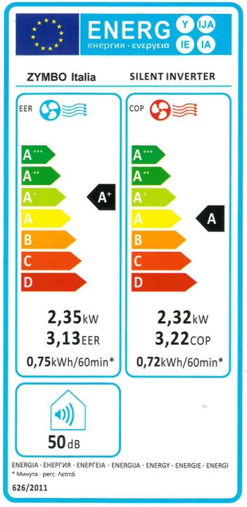 Etichetta energetica Zymbo Condizionatore d'aria inverter silenzioso (senza unità esterna) per un massimo di 25m2 (25 m², 7920 BTU/h)