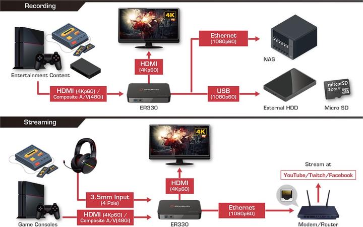 Immagine prodotto AVerMedia EzRecorder 330 - Registratore AV digitale