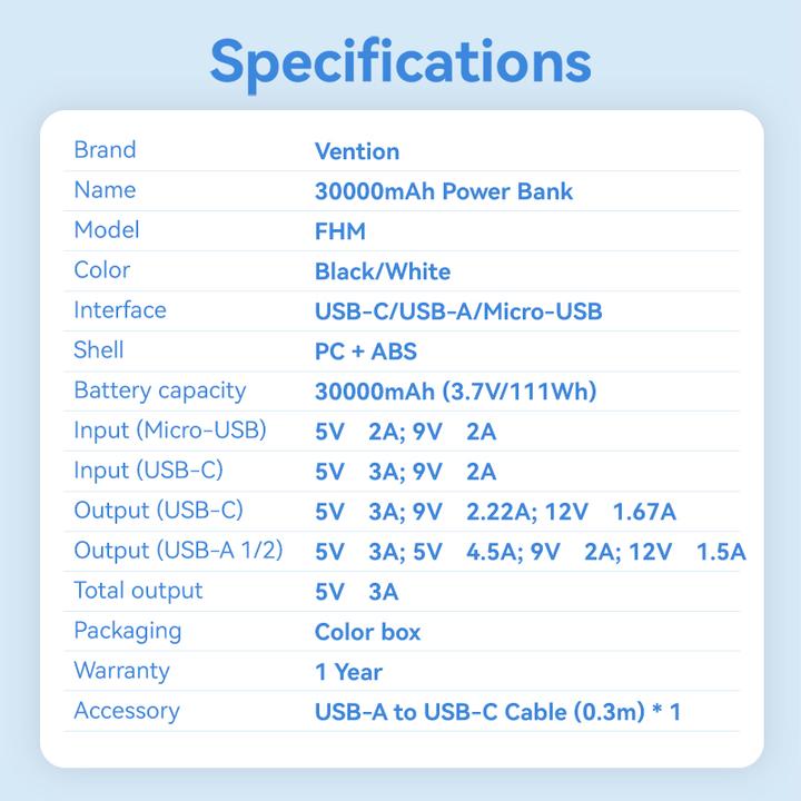 Actual product image Vention 30000mAh Power Bank (Micro-USB + USB-C + USB-A + USB-A) 22.5W White LED Display Type (30000 mAh, 22.50 W, 111 Wh)