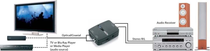 Produktbild Marmitek Connect DA21 (Digital -> Analog)