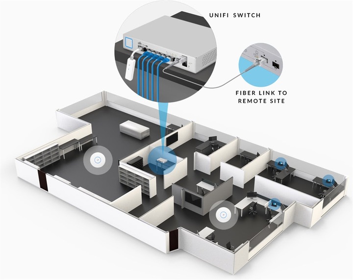 Produktbild Ubiquiti Us-8-150w (10 Ports)
