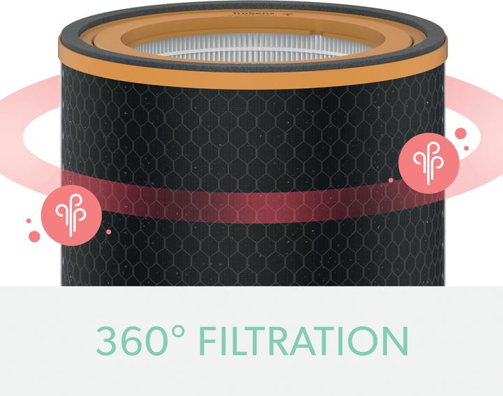 Image du produit Leitz Tambour filtrant TruSens 2415125 Odeurs & COV, HEPA (1x)