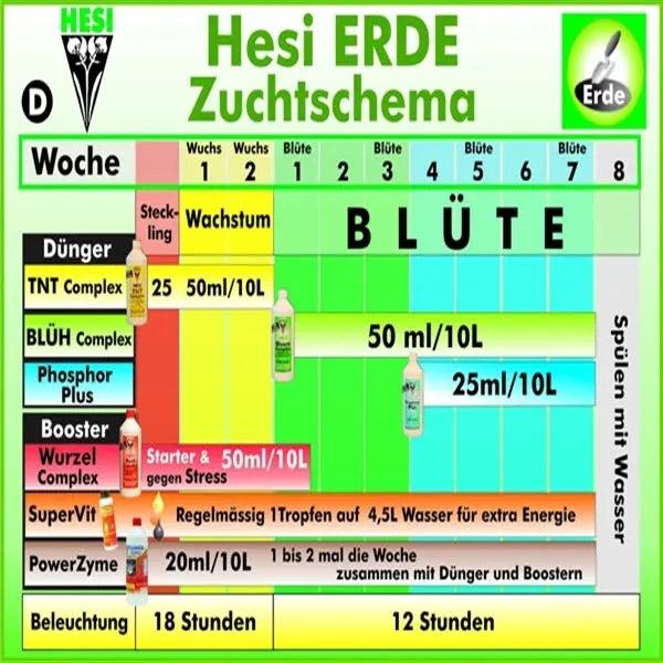 Produktbild Hesi Starterkit Erde (4.21 kg, 3.50 l)