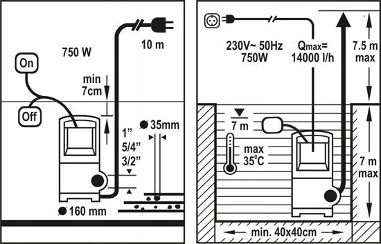 Image du produit Toya FLO POMPE À EAU SALE 750W 79773 (Pompe des égouts)