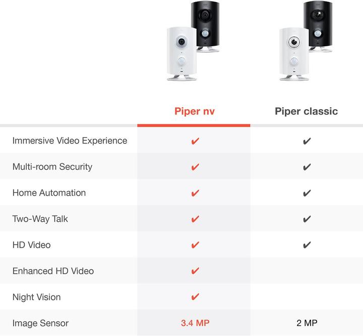 Produktbild Piper NV NightVision, Smart-Home-Kamera (weiss) (1920 x 1080 Pixels)