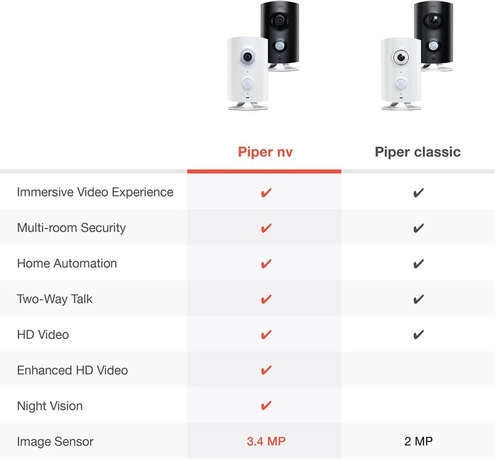 Produktbild Piper NV NightVision, Smart-Home-Kamera (weiss) (1920 x 1080 Pixels)