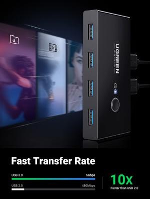 Immagine prodotto Ugreen 2 In 4 Out Sharing Switch Box