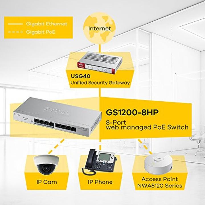 Produktbild Zyxel GS1200-8HP: 8Port-PoE+-Switch, V2 (8 Ports)