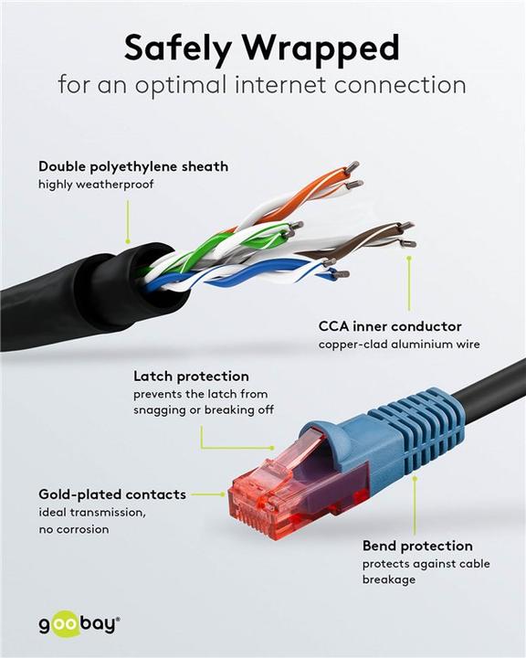 Produktbild Goobay Netzwerkkabel (U/UTP, CAT6, 20 m)