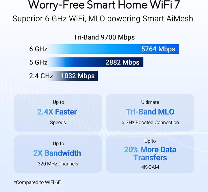 Produktbild ASUS RT-BE92U