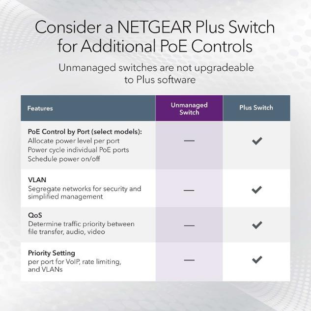 Image du produit Netgear Commutateur non administrable 5 ports 2.5G (5 Ports)