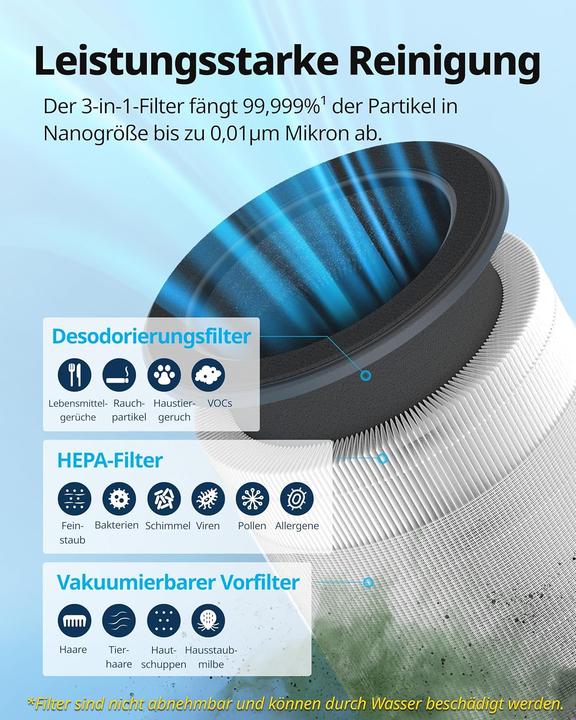 Actual product image Coway 3-in-1 HEPA Kohlefilter für Airmega