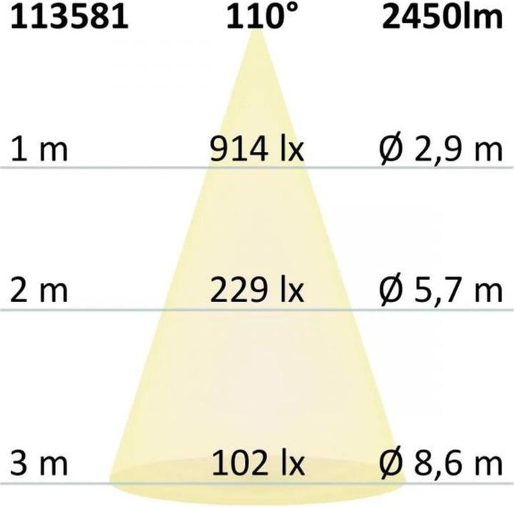 Produktbild Isoled Fluter (2450 lm, IP66)