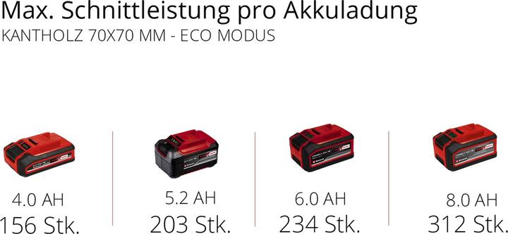 Actual product image Einhell 18 V Battery Chainsaw FORTEXXA 18/30 Power X-Change (Battery chain saw)