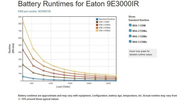 Produktbild Eaton 9E Rack UPS, 1ph, on-line, 3000VA (3000 VA, 2700 W, Online-Doppelwandler USV)