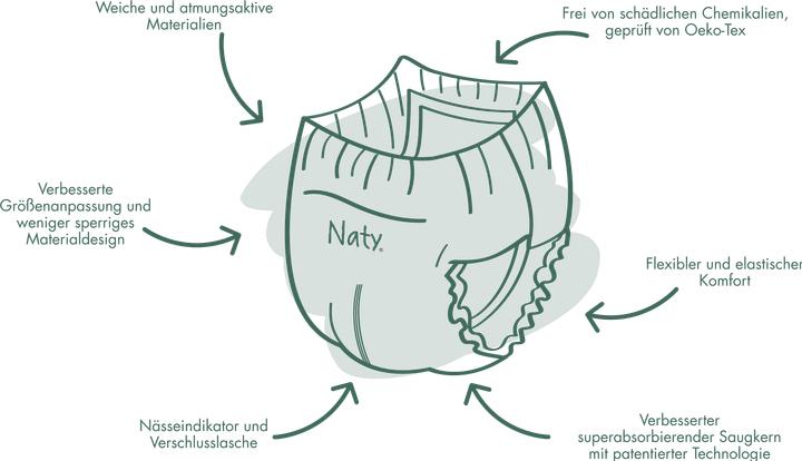 Actual product image Naty Bio-Windelhöschen (Size 8, Pack, 15 Piece)