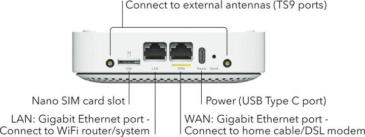 Immagine prodotto Netgear Modem LTE LM1200