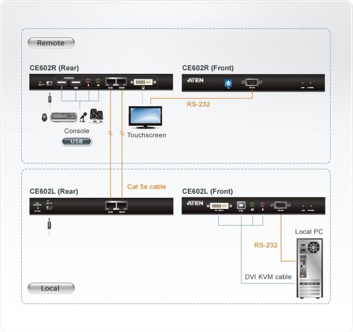 Produktbild Aten CE602: KVM-Extender, DVI/USB