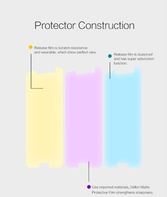 Produktbild Nillkin Matte Series (1 Stück, HTC 10, HTC 10 Lifestyle)