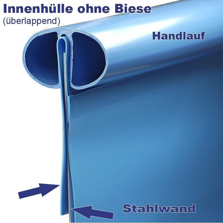 Actual product image MyPool Accessories Replacement inner liner 0.25 mm for pools up to Ø 360 x 90 cm