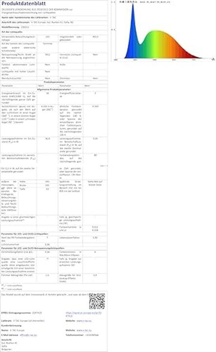 Actual product image WatioWave 36W LED Panel with 6500K Bright Light for Office and Commercial Spaces