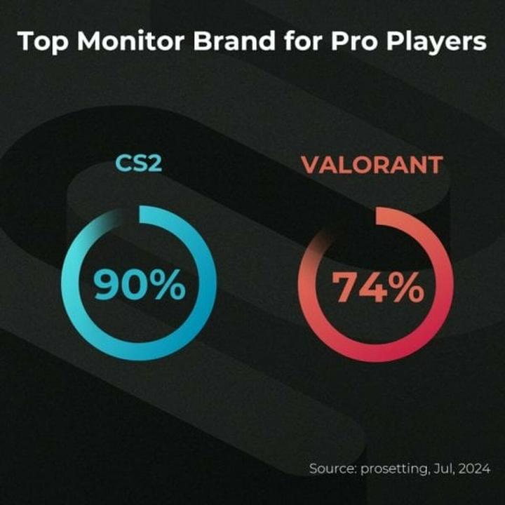 Productafbeelding BenQ ZOWIE XL2586X+ 24.1IN 62.18CM (1920 x 1080 Pixels, 24.10")