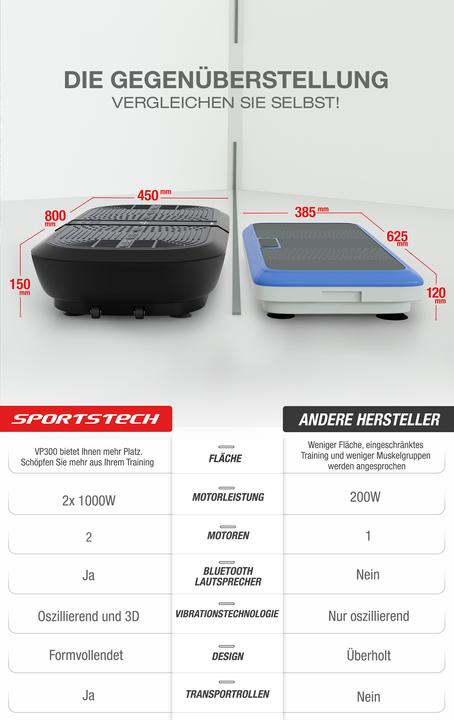 Produktbild Sportstech VP300