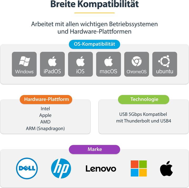 Produktbild StarTech USB 3.0 TYPE-C TO 2.5 GIGABIT (USB-C, RJ45 (1x))