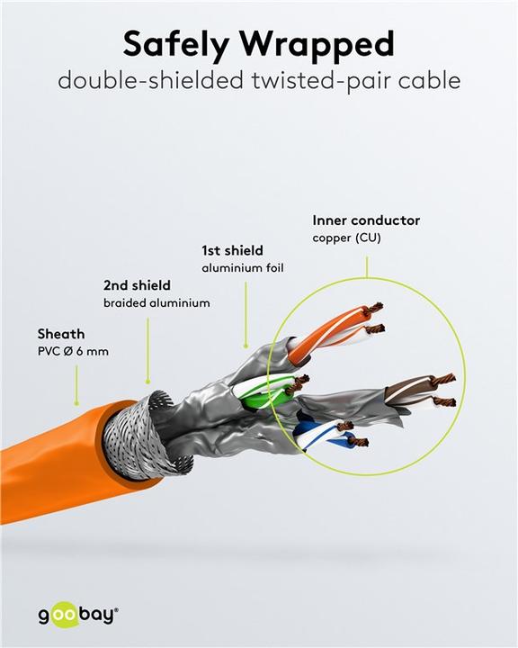 Immagine prodotto Goobay cavo di rete (S/FTP, CAT6, 3 m)